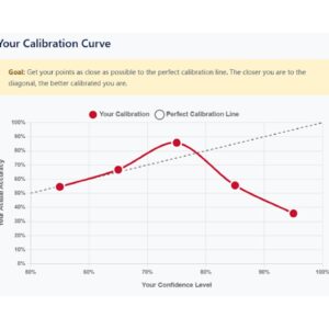 Individual Practitioner: Full Decision Profile